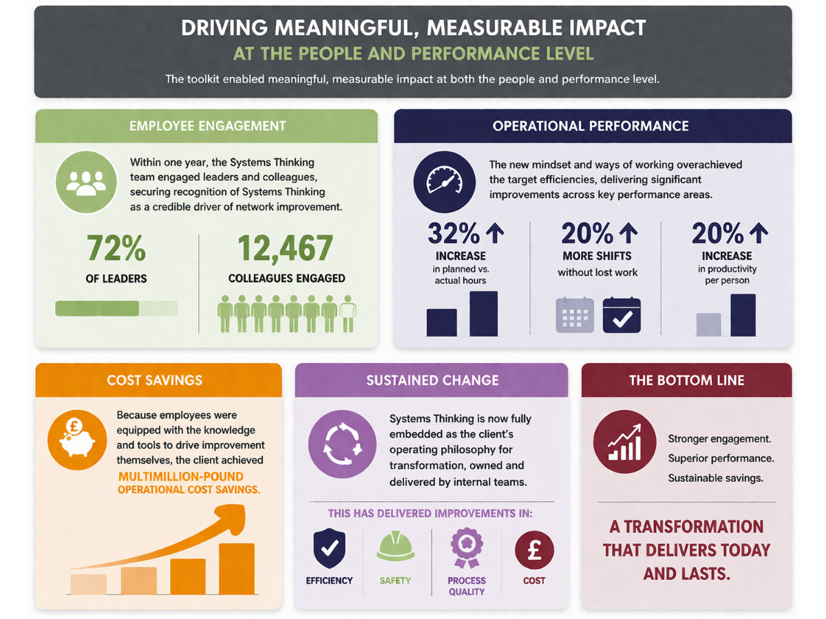 results of a change management toolkit for leaders