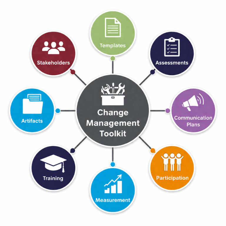The Ultimate Change Management Toolkit Guide for Leaders - Afiniti ...