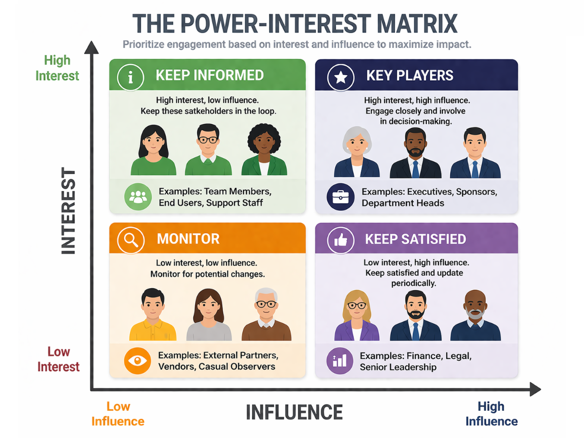 stakeholder mapping in a change management toolkit for leaders